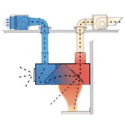 Hotte avec compensation intégrée pour chauffer l'air insufflé