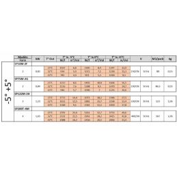 Groupe frigorifique "plafond" T° -15°-25° (schéma)