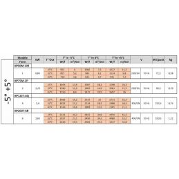 Groupe frigorifique "By-block" T° -15°-25° (schéma)