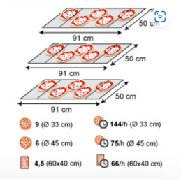 disposition et nombre de pizzas