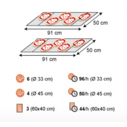 Four convoyeur gaz 3x2 pizzas MORETTI FORNI