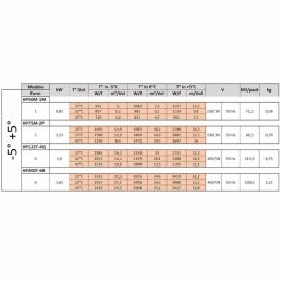 Groupe frigorifique "By-block" T° -5°+5°