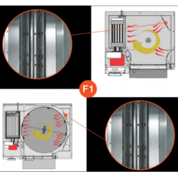 Four rotatif électrique STREAM 46x66 ou 46x76 LOGIUDICE