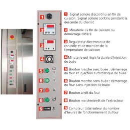 Four rotatif Gaz ou Fioul cristal 400x800 FM1 PAVAILLER