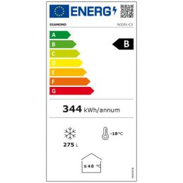 classe énergétique B