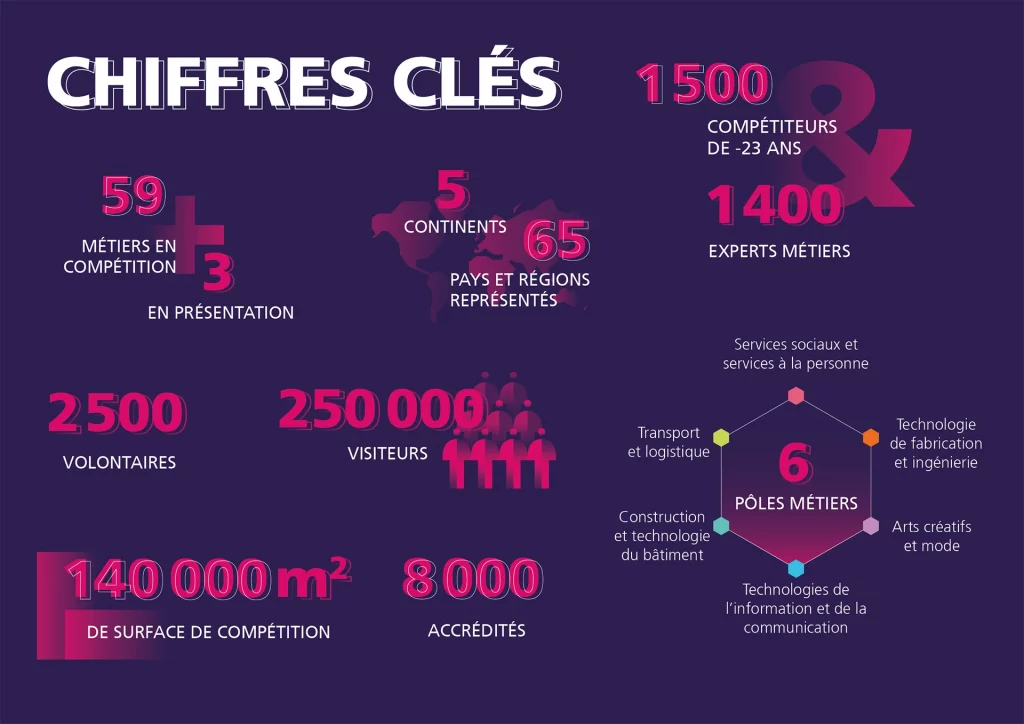 Chiffres clés