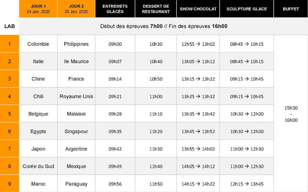 horaire championnat du monde